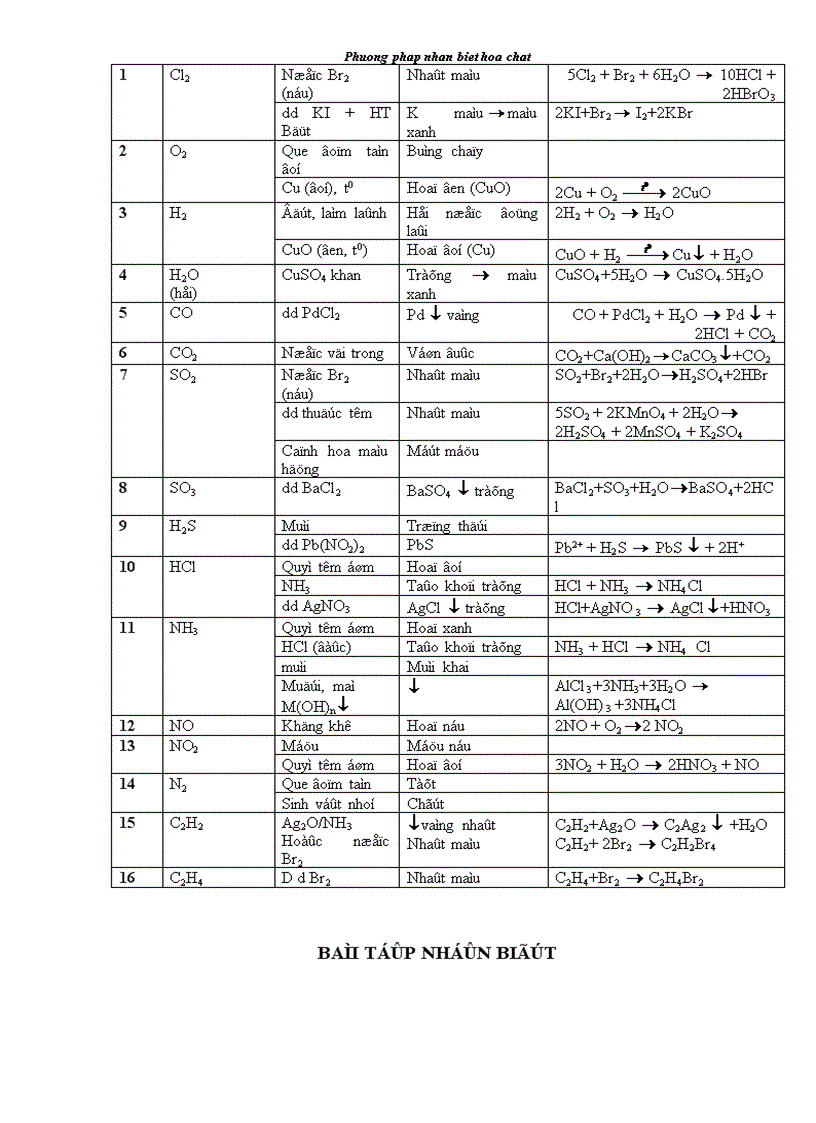 image for page Tong hop kien thuc ve toan nhan biet