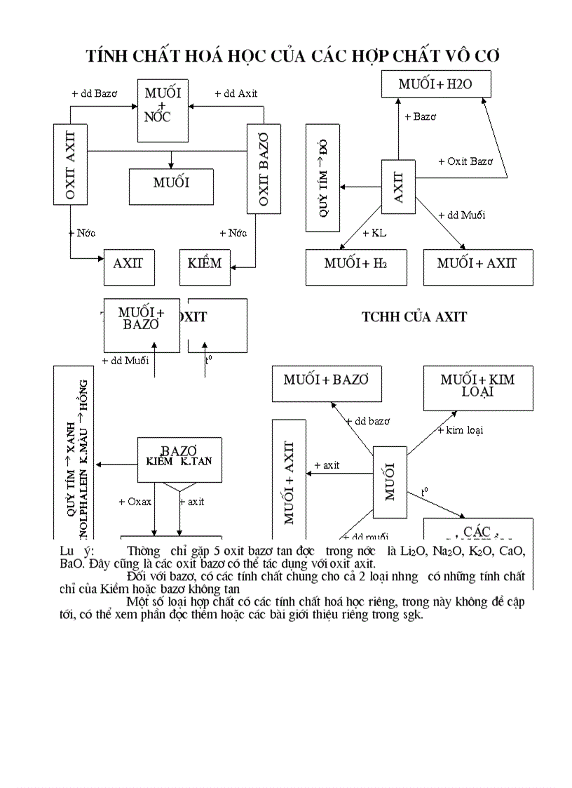 image for page Tổng hợp lý thuyết Hóa học 9
