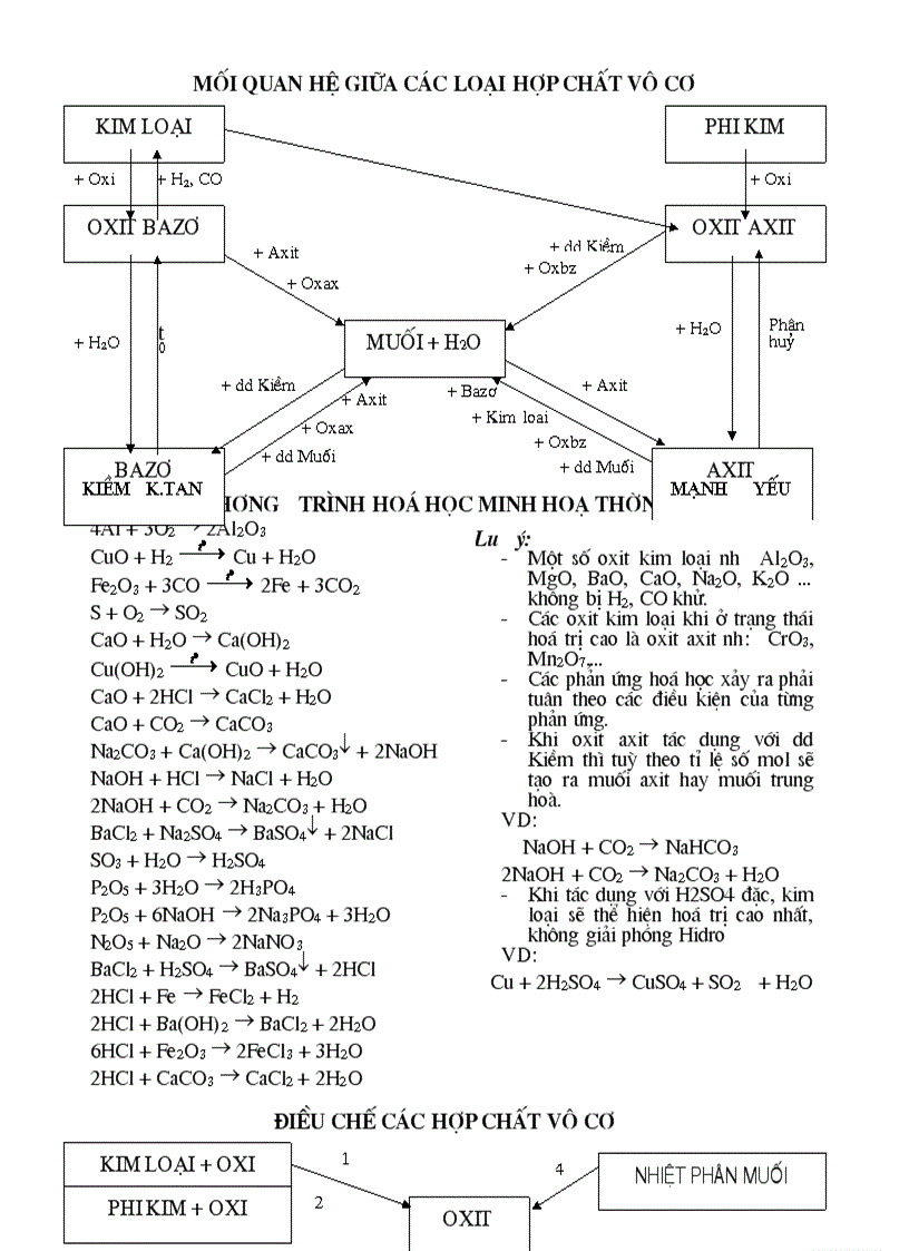 image for page Tổng hợp lý thuyết Hóa học 9
