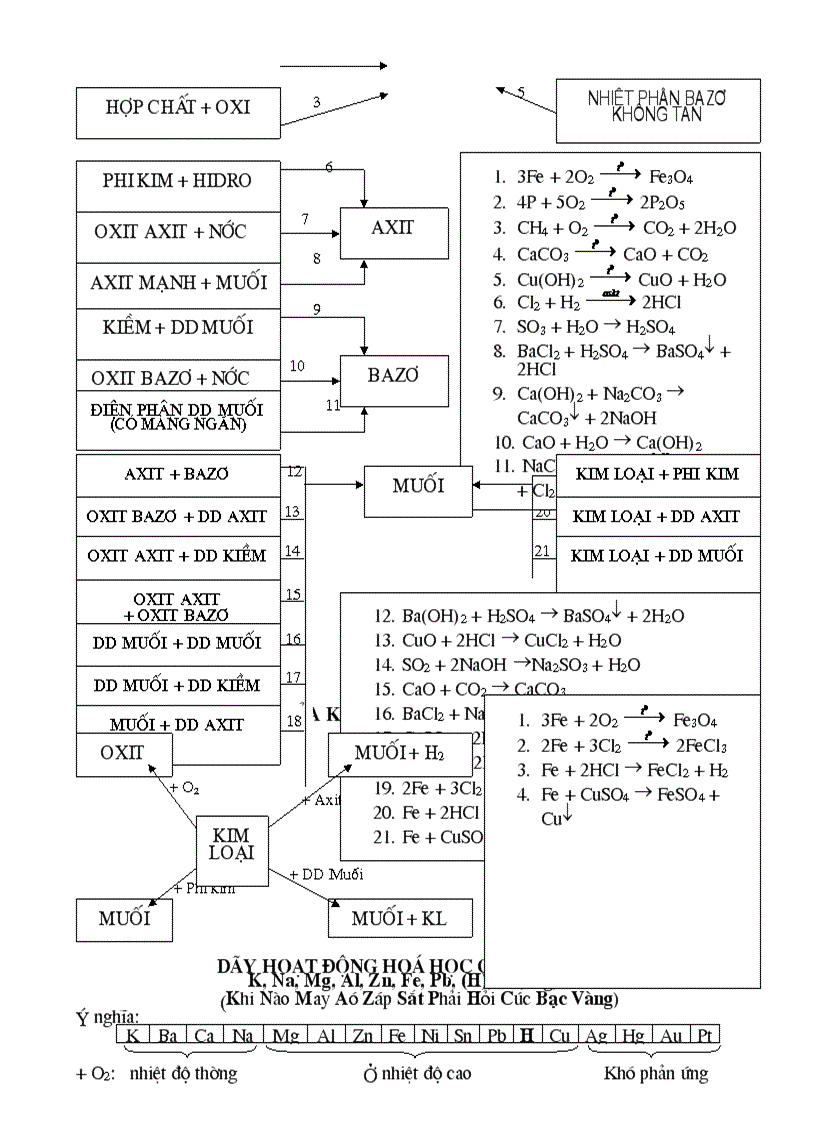 image for page Tổng hợp lý thuyết Hóa học 9