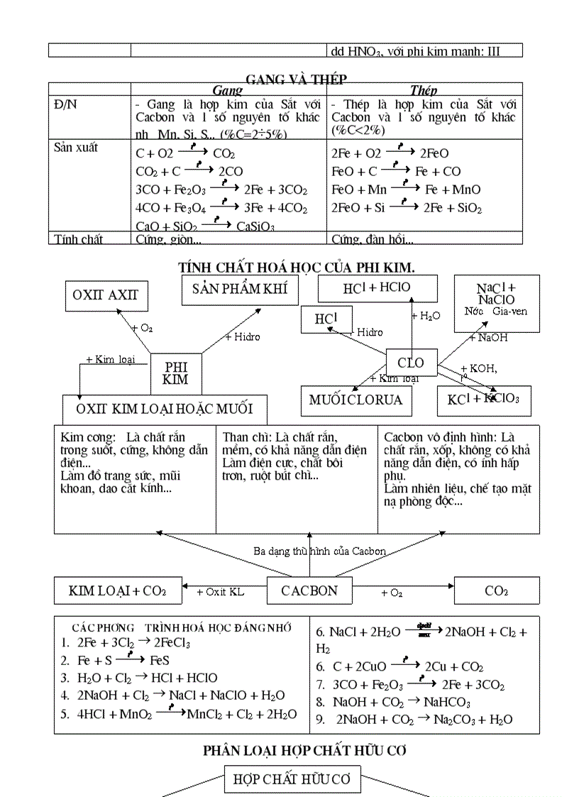 image for page Tổng hợp lý thuyết Hóa học 9