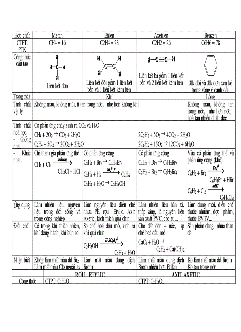image for page Tổng hợp lý thuyết Hóa học 9