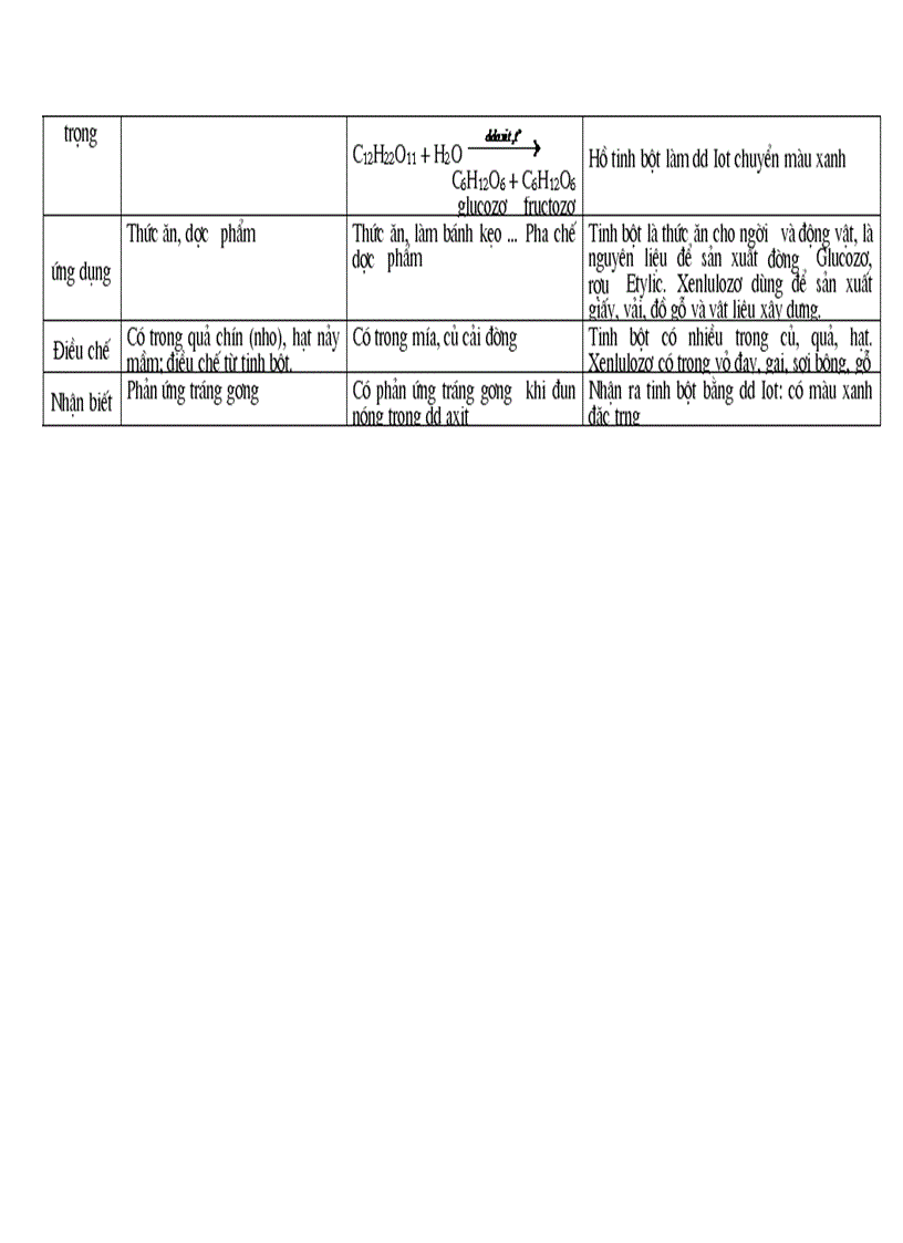 image for page Tổng hợp lý thuyết Hóa học 9