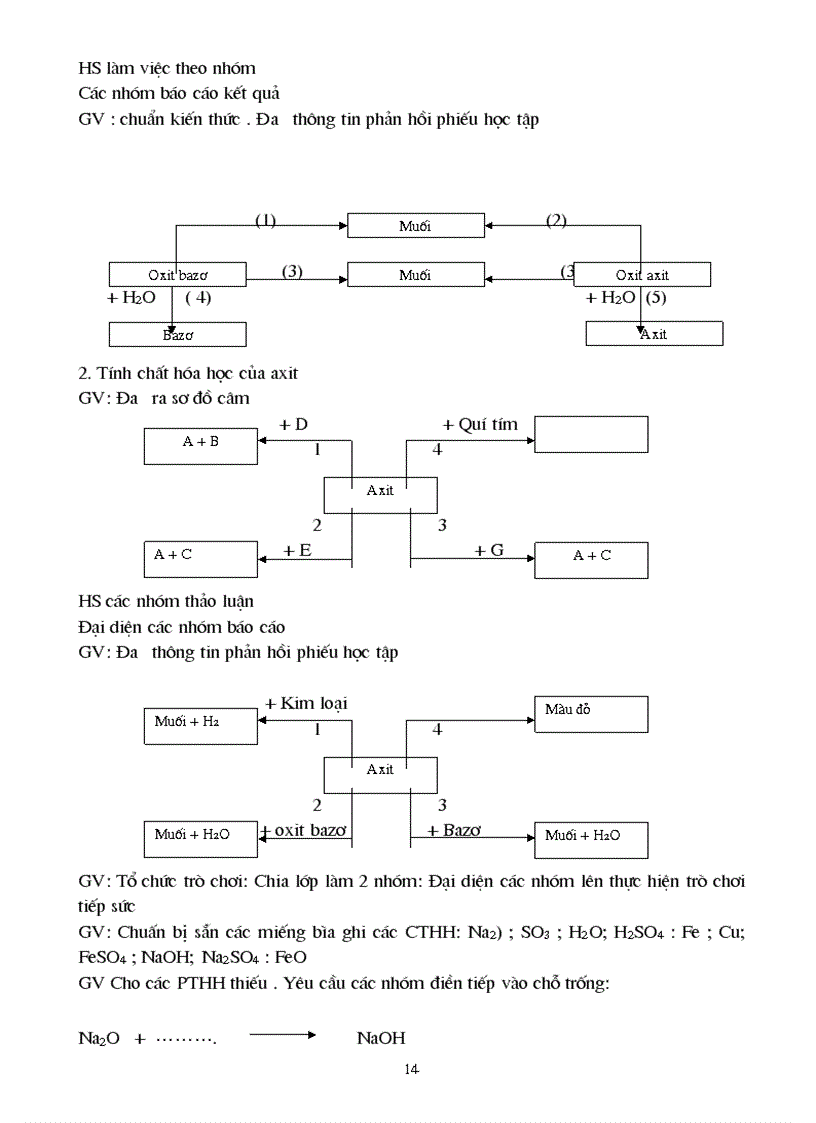 image for page Tron bo ga hoa 9