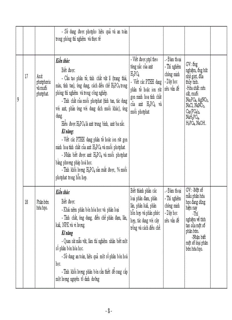 image for page Bai hay