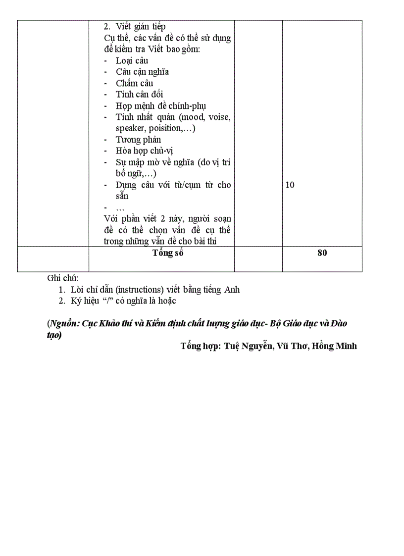 image for page Cấu trúc đề thi đại học 2009