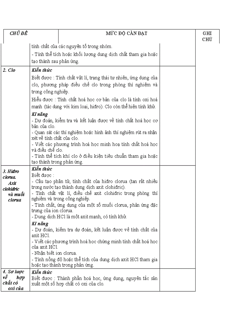 image for page ChuanKTKN Hoa10