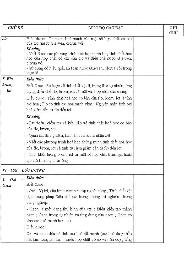 image for page ChuanKTKN Hoa10