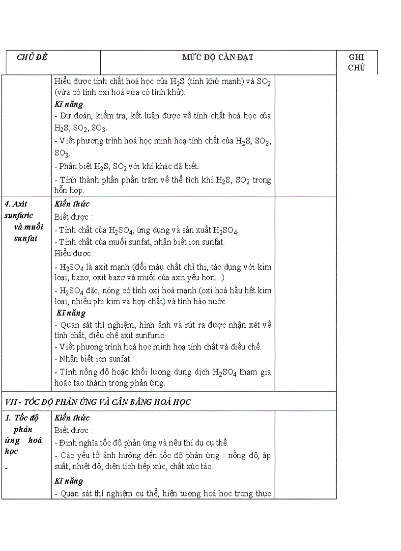 image for page ChuanKTKN Hoa10