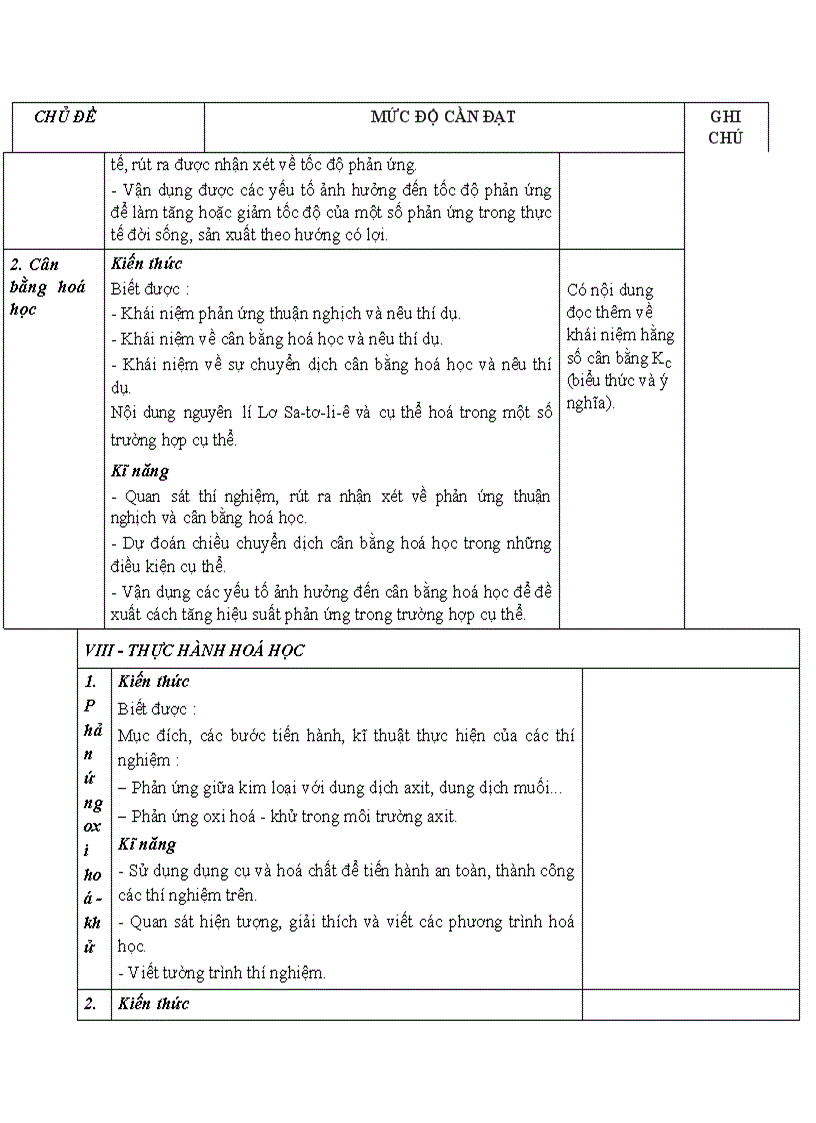 image for page ChuanKTKN Hoa10