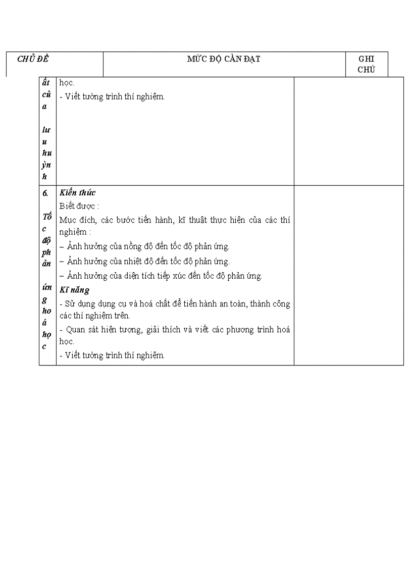 image for page ChuanKTKN Hoa10