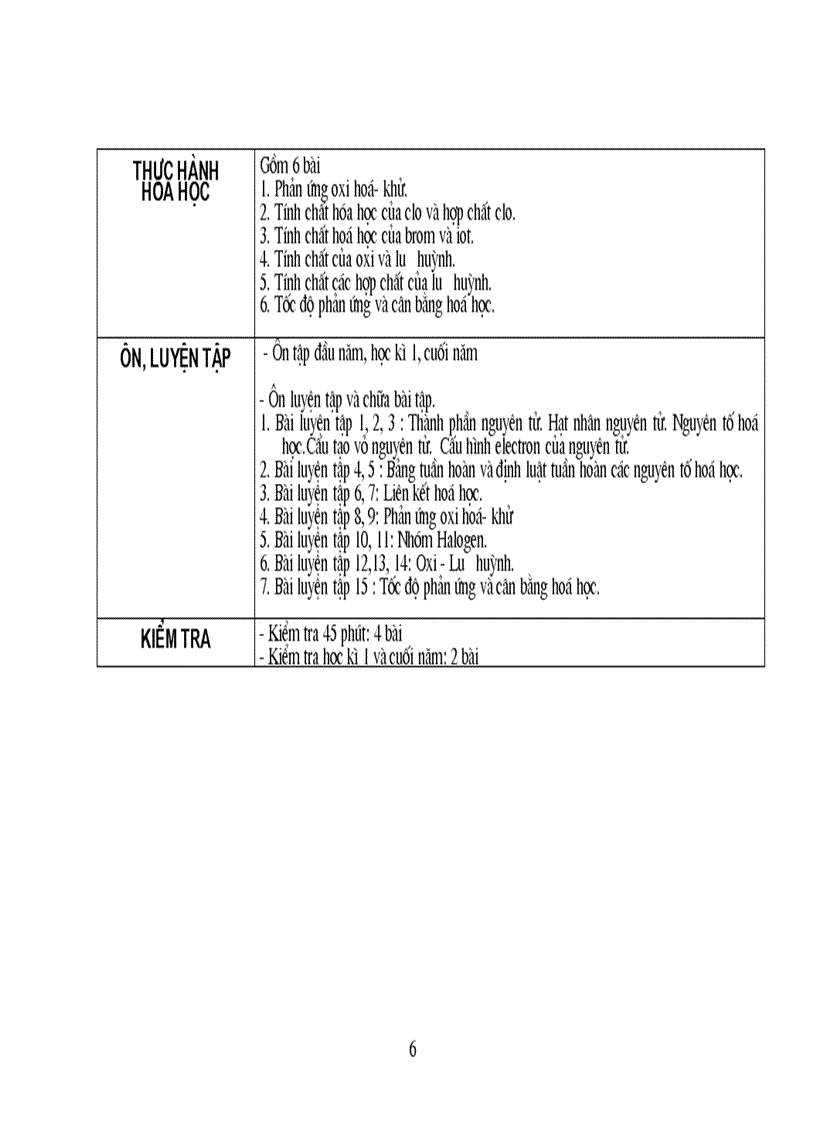 image for page Chương trình hóa 10