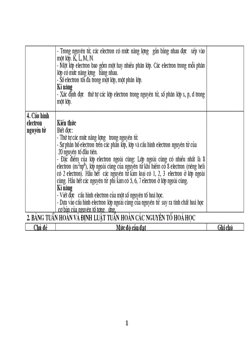 image for page Chương trình hóa 10