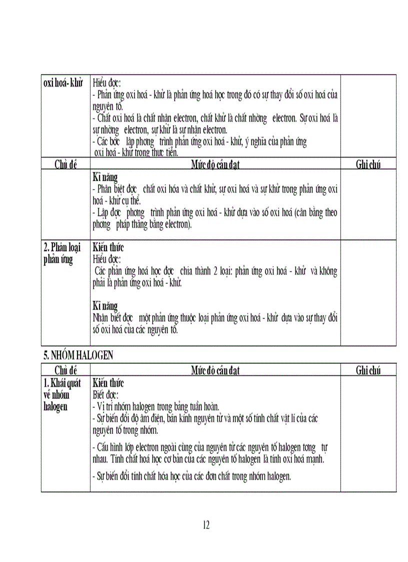 image for page Chương trình hóa 10