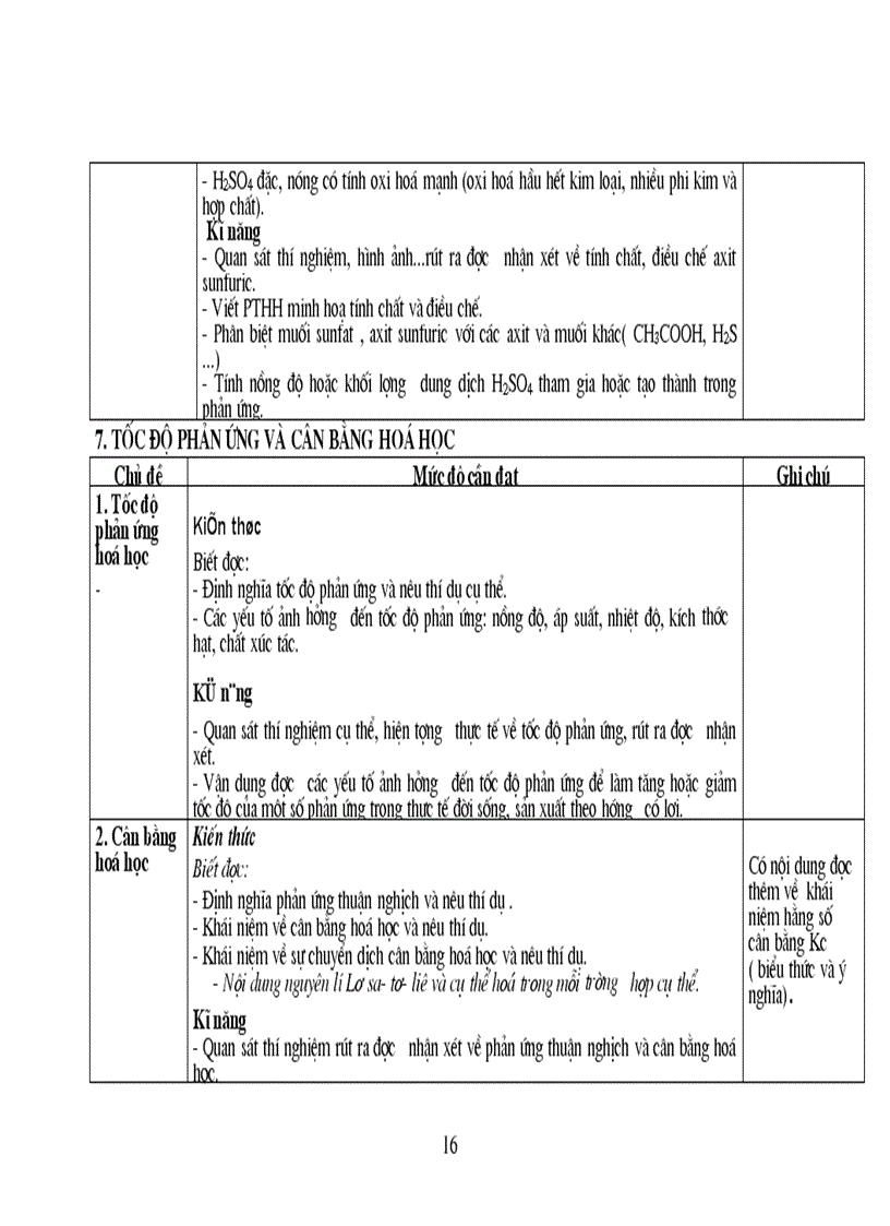 image for page Chương trình hóa 10