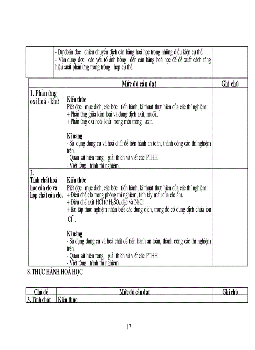 image for page Chương trình hóa 10