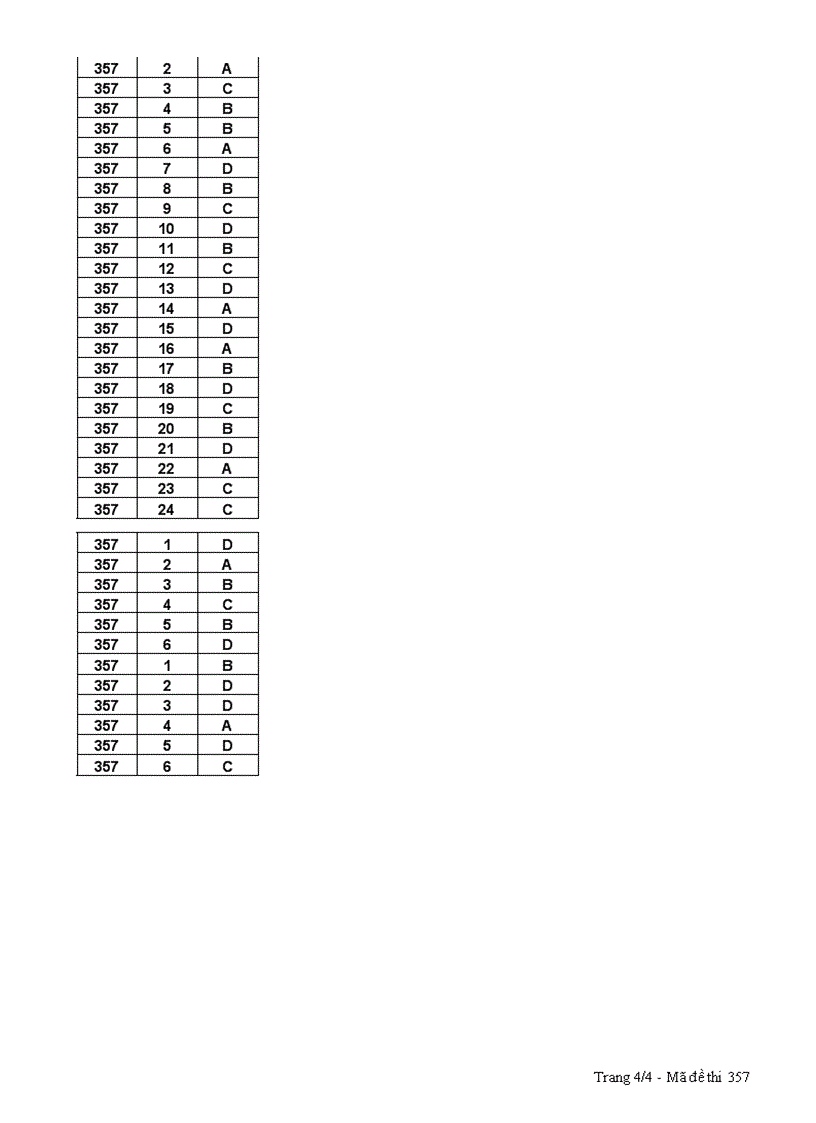 image for page Đề KT Hoá 10 HK II 2