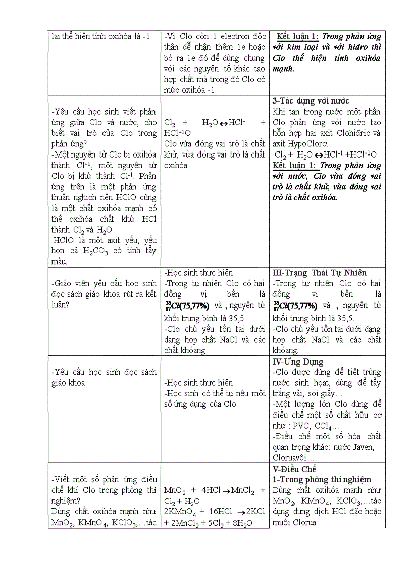 Giáo án chương halogen oxi lưu huỳnh