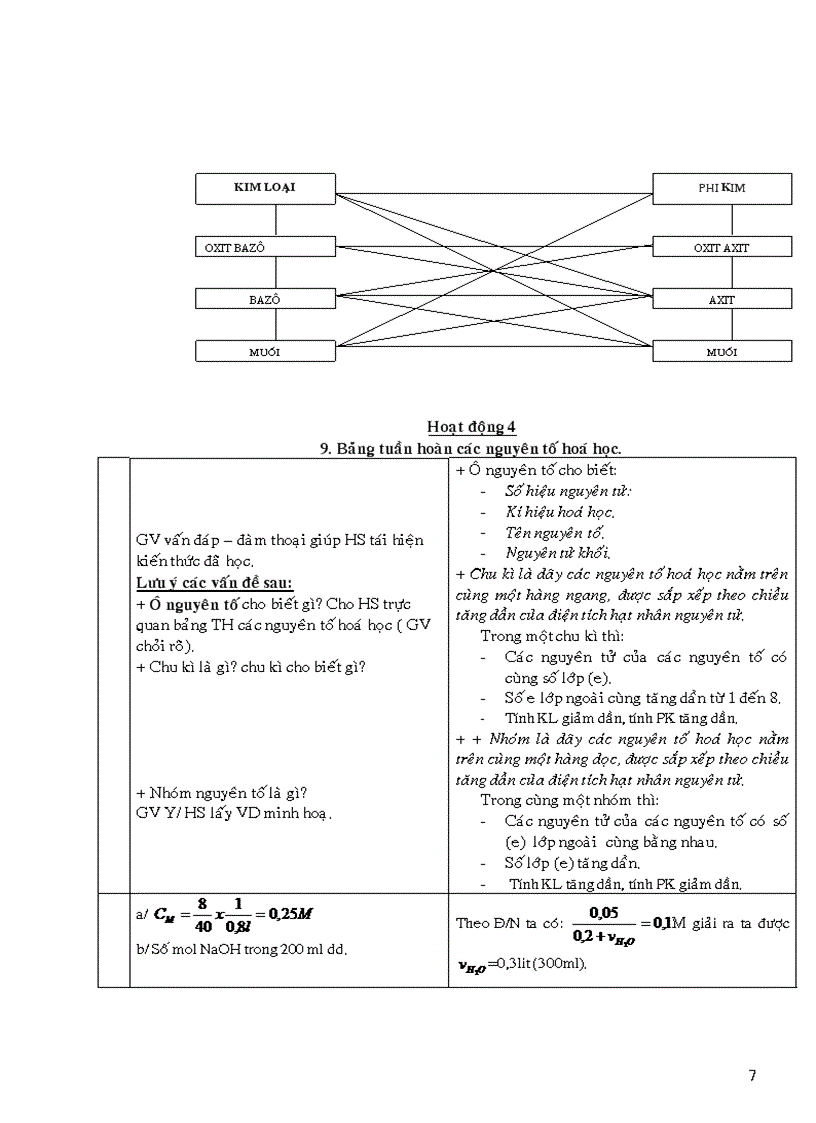 image for page Giáo án Hóa học 10 chuẩn mới 2012
