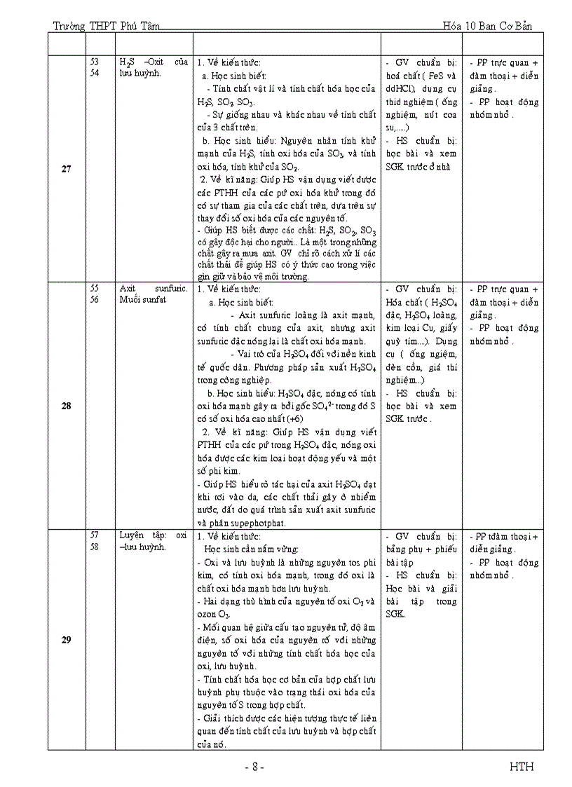 image for page Kế hoạch giảng dạy hóa 1o cb