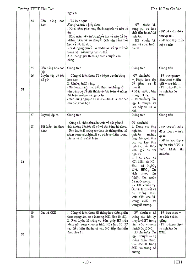 image for page Kế hoạch giảng dạy hóa 1o cb
