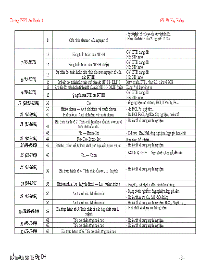 Kế Hoạch Thí nghiệm hóa 10