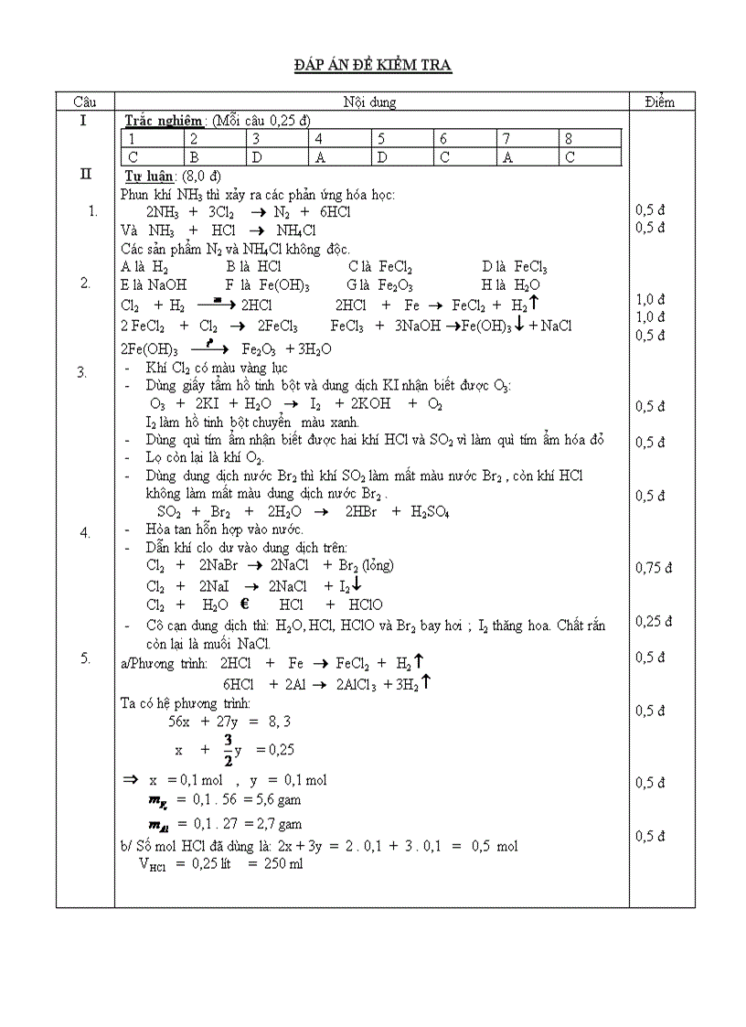 image for page Kiem tra 1T Hoa 10CB