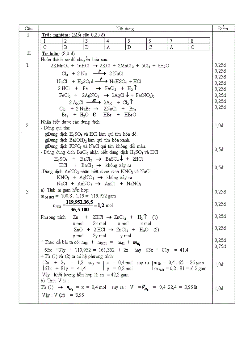 image for page Kiem tra 1T Hoa 10CB