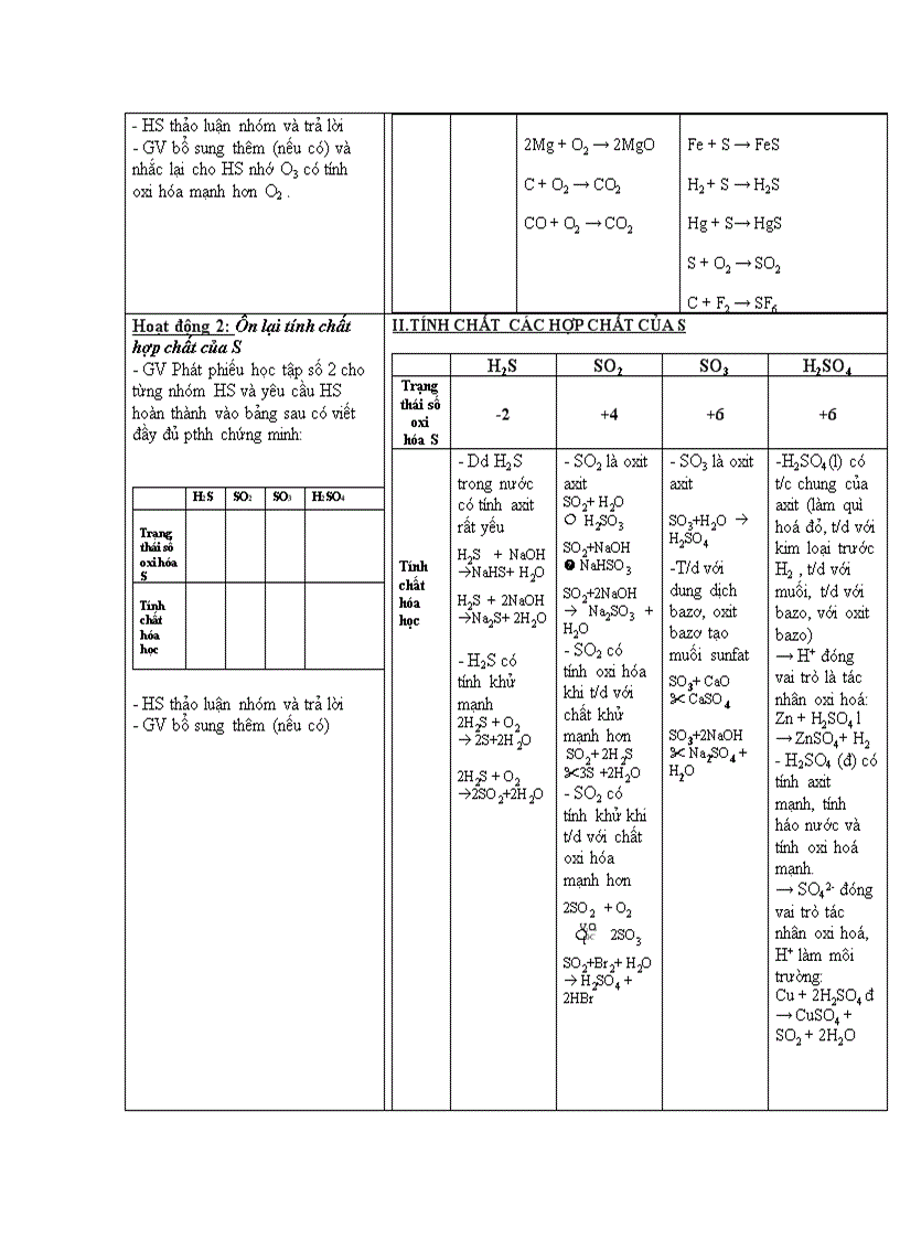 image for page Luyen tap oxi luu huynh 1