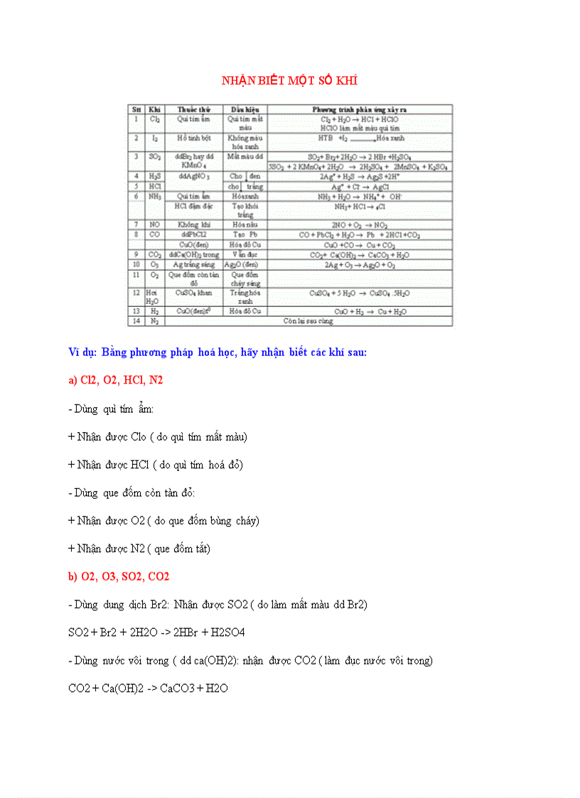 image for page Nhận biết một số chất hóa học thường gặp