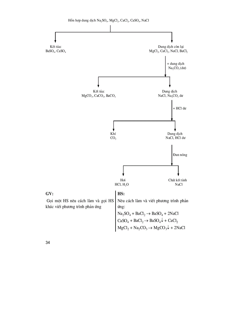 image for page Sach thiet ke bai giang nang cao t2