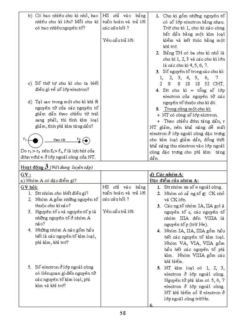 image for page Tap giao an Hoa hoc 10 co ban