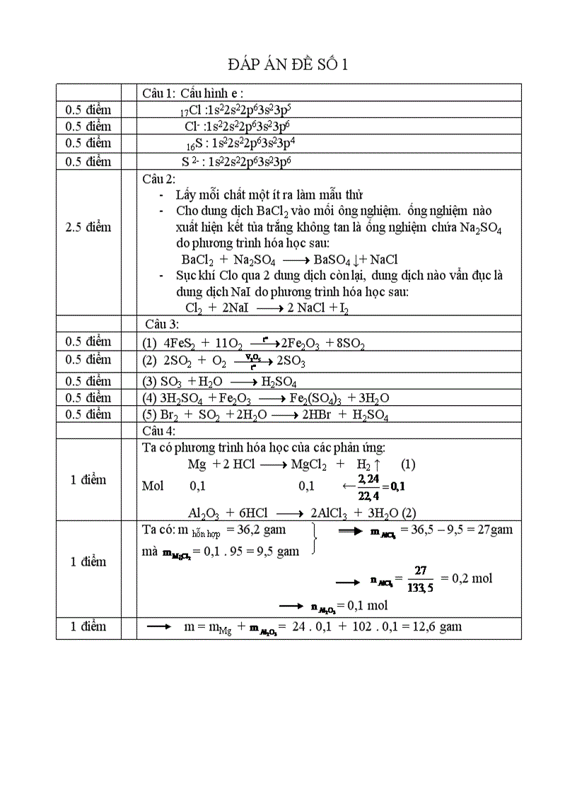image for page Thi hoc ky II