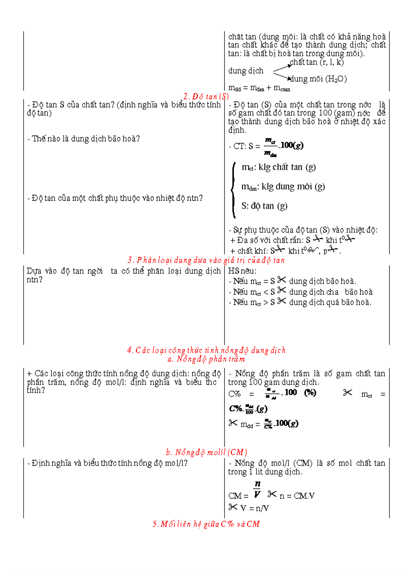 image for page TKBG Hoa 10 bản Word
