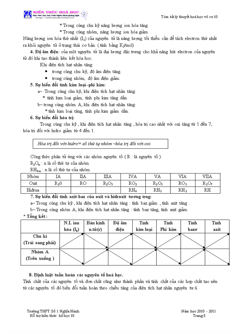 image for page Tóm tắt toàn bộ kiến thức hóa học 11 ban nâng cao