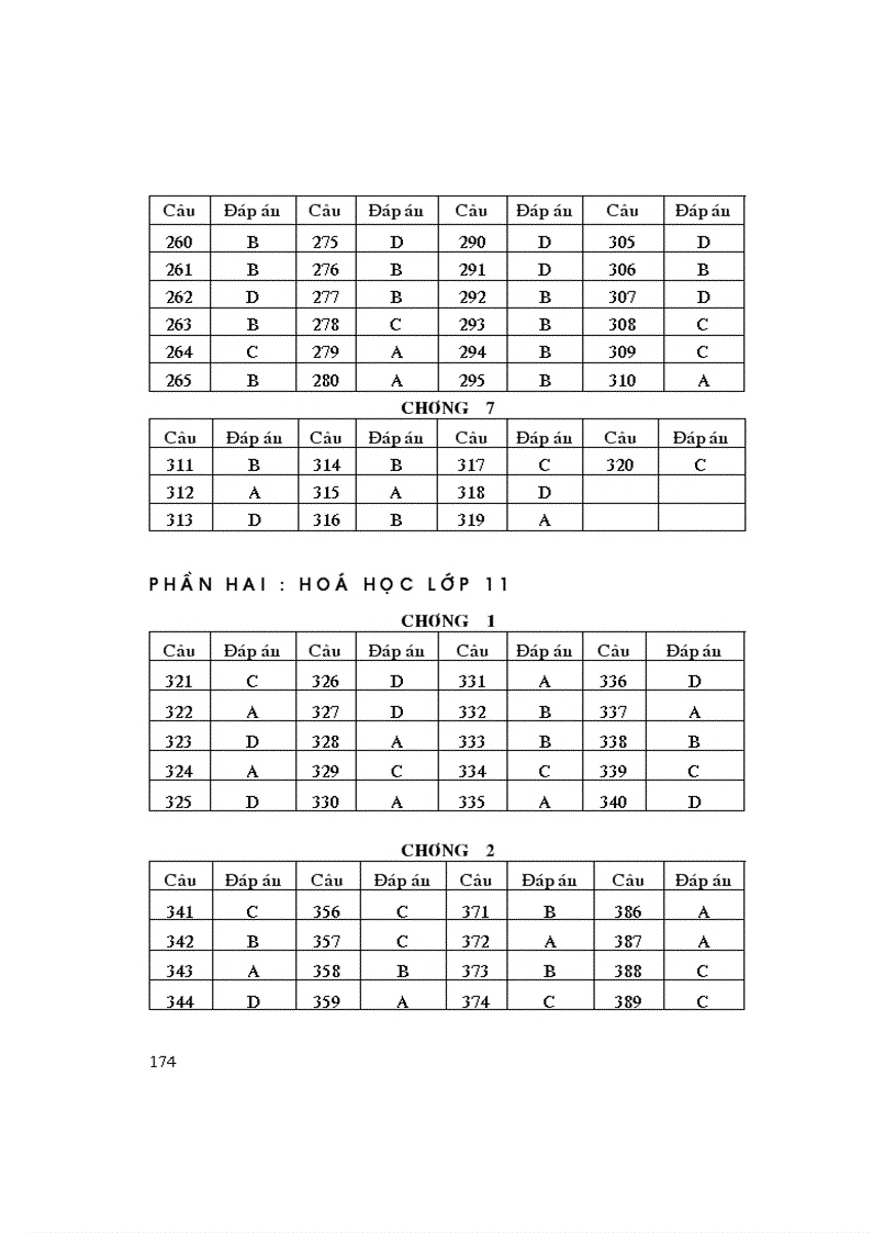 image for page 1000 BTTN Hóa THPT