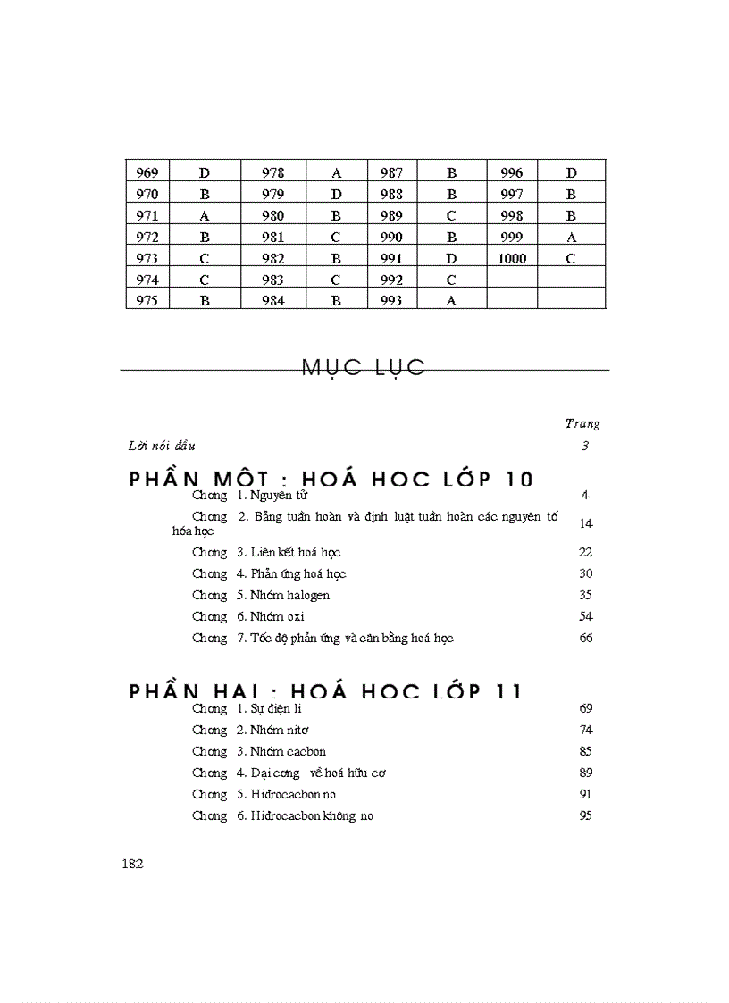 image for page 1000 BTTN Hóa THPT