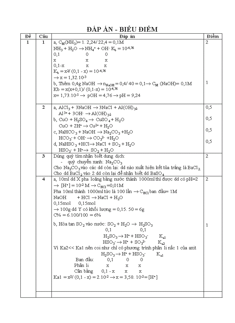 image for page Bai kiem tra chuong 1