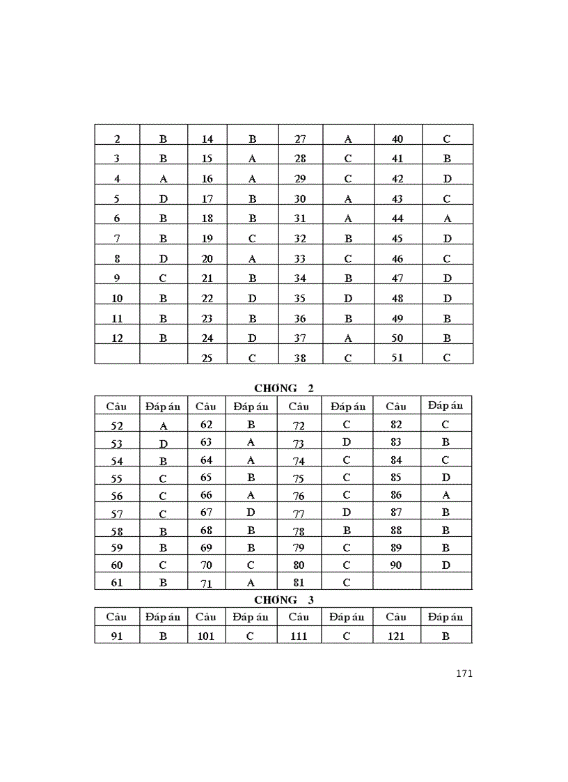 image for page Bài tập trắc nghiệm 12