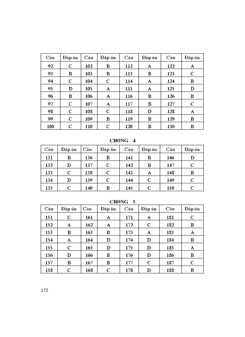 image for page Bài tập trắc nghiệm 12