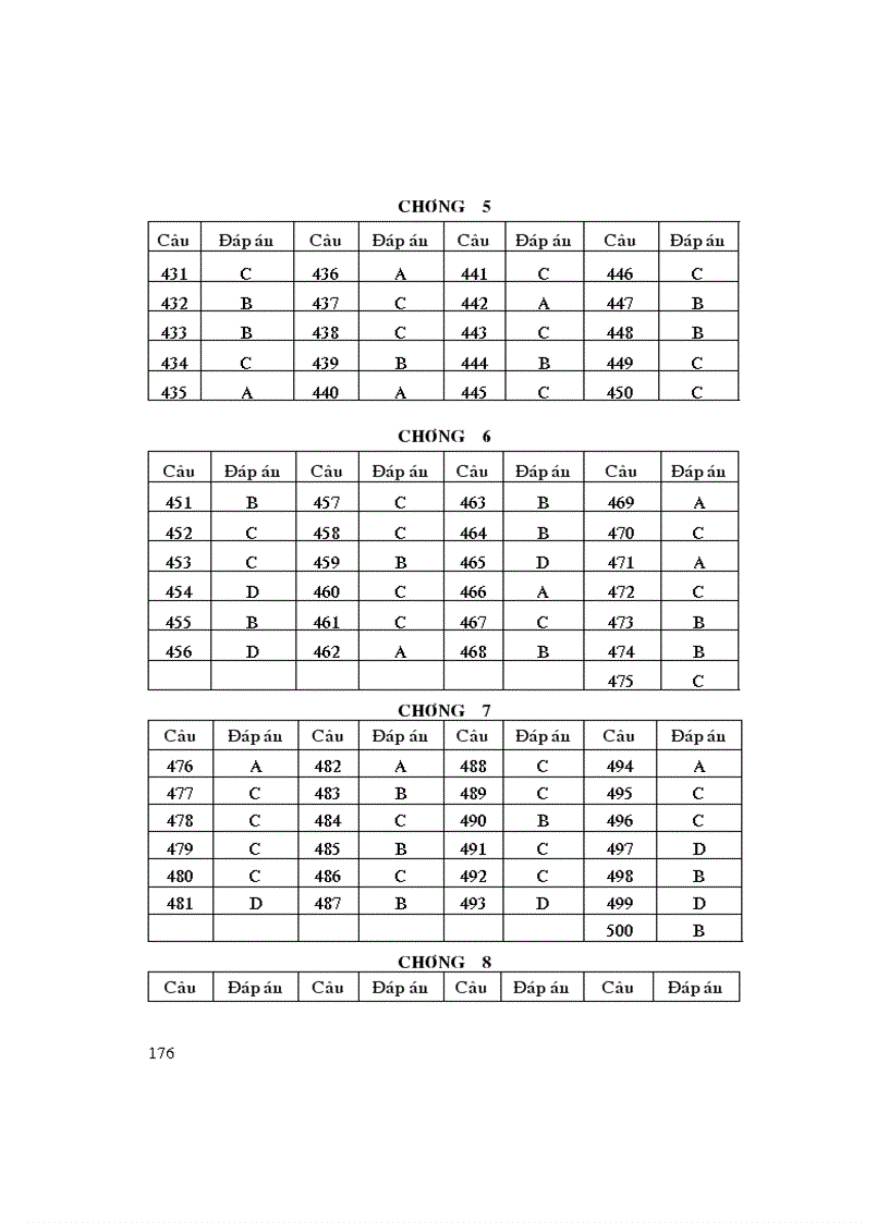 image for page Bài tập trắc nghiệm 12