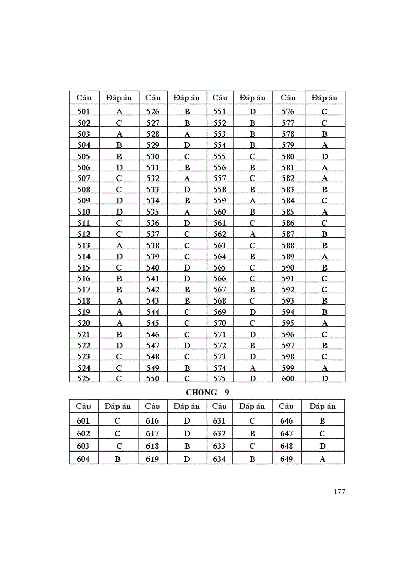 image for page Bài tập trắc nghiệm 12