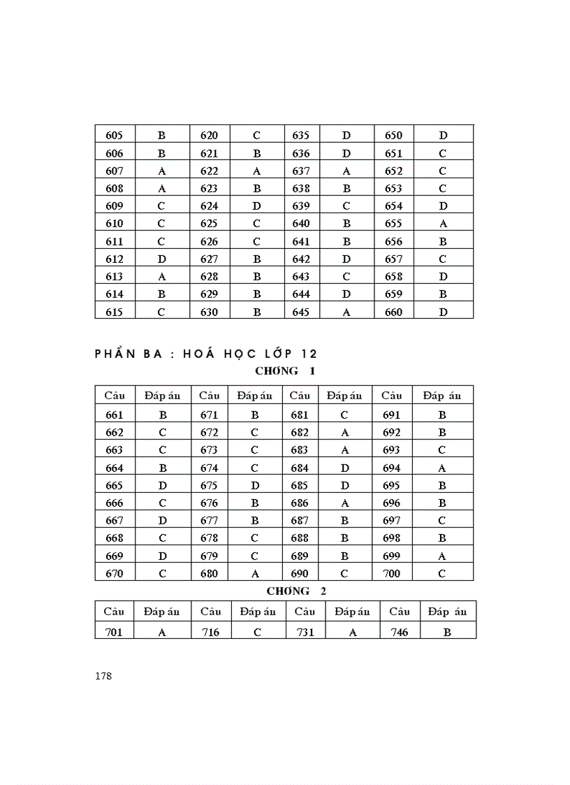 image for page Bài tập trắc nghiệm 12