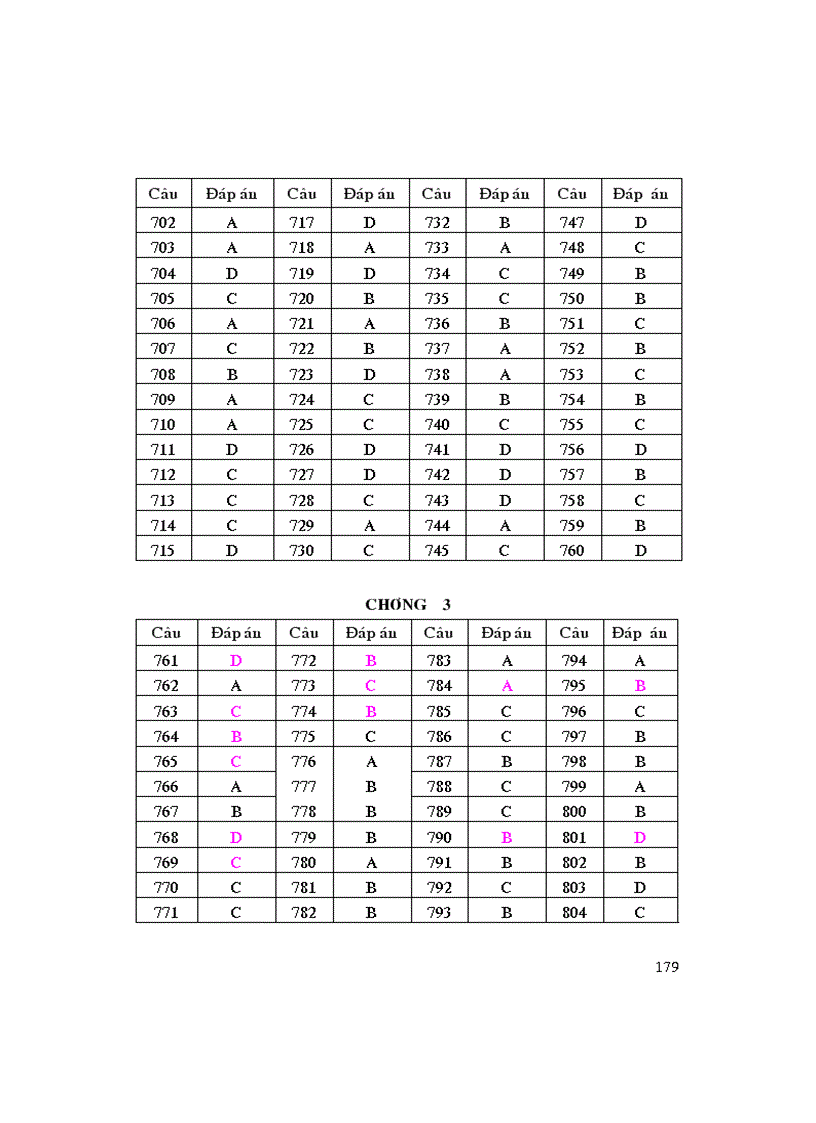 image for page Bài tập trắc nghiệm 12