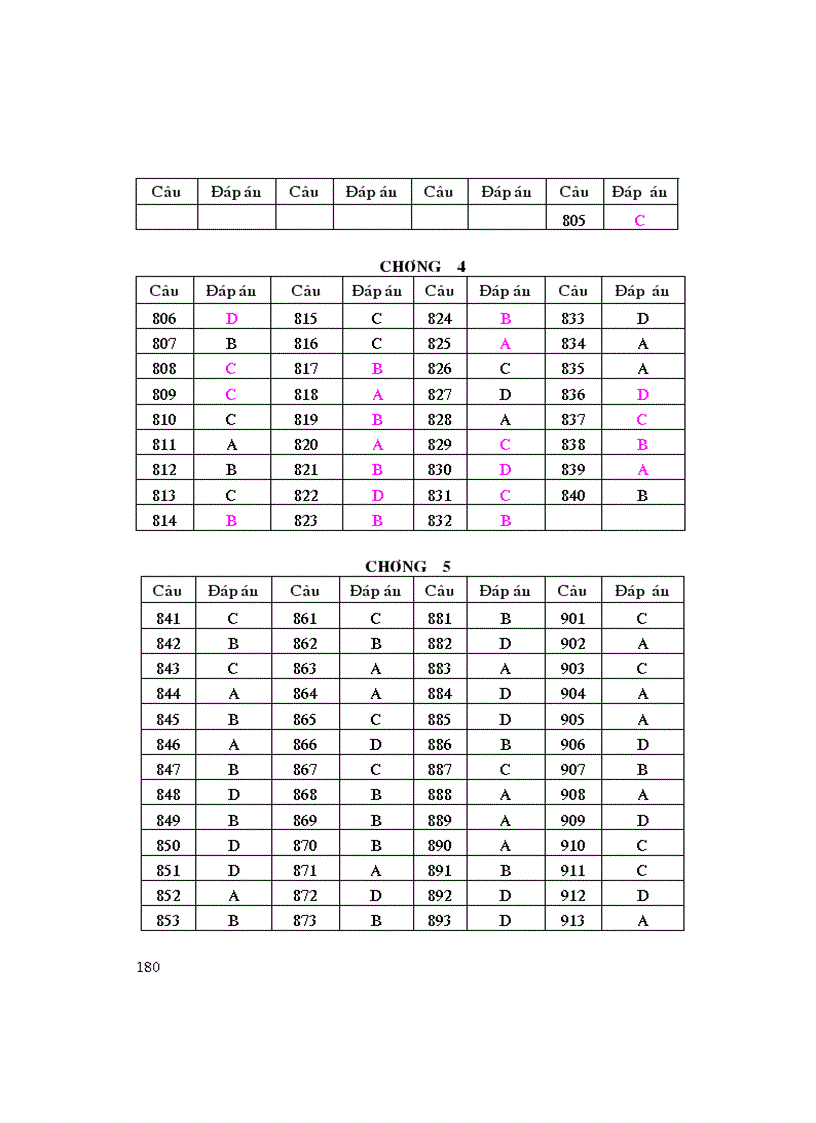 image for page Bài tập trắc nghiệm 12