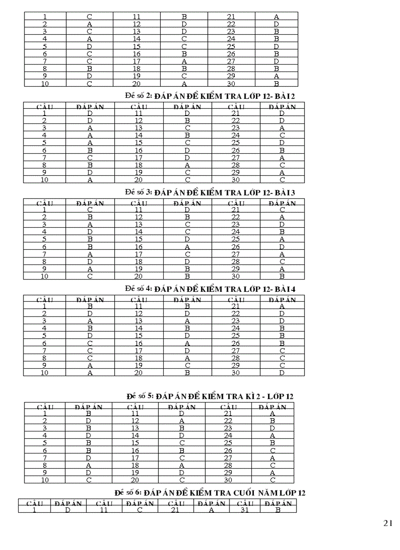 image for page Cac De Thi Phan Huu Co