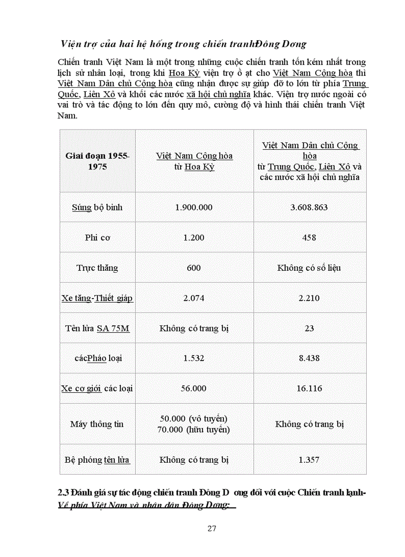 image for page Chien tranh dong duong