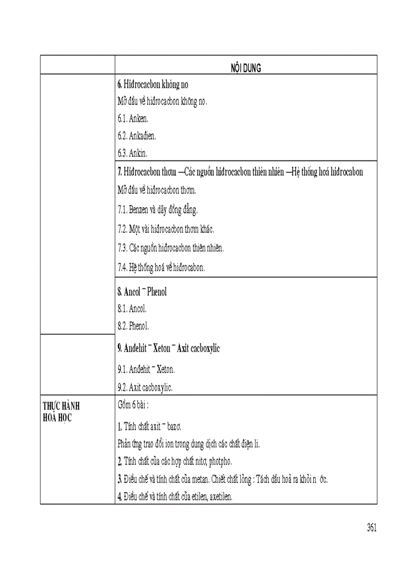 image for page Chuẩn kiến thức kỹ năng hóa 11