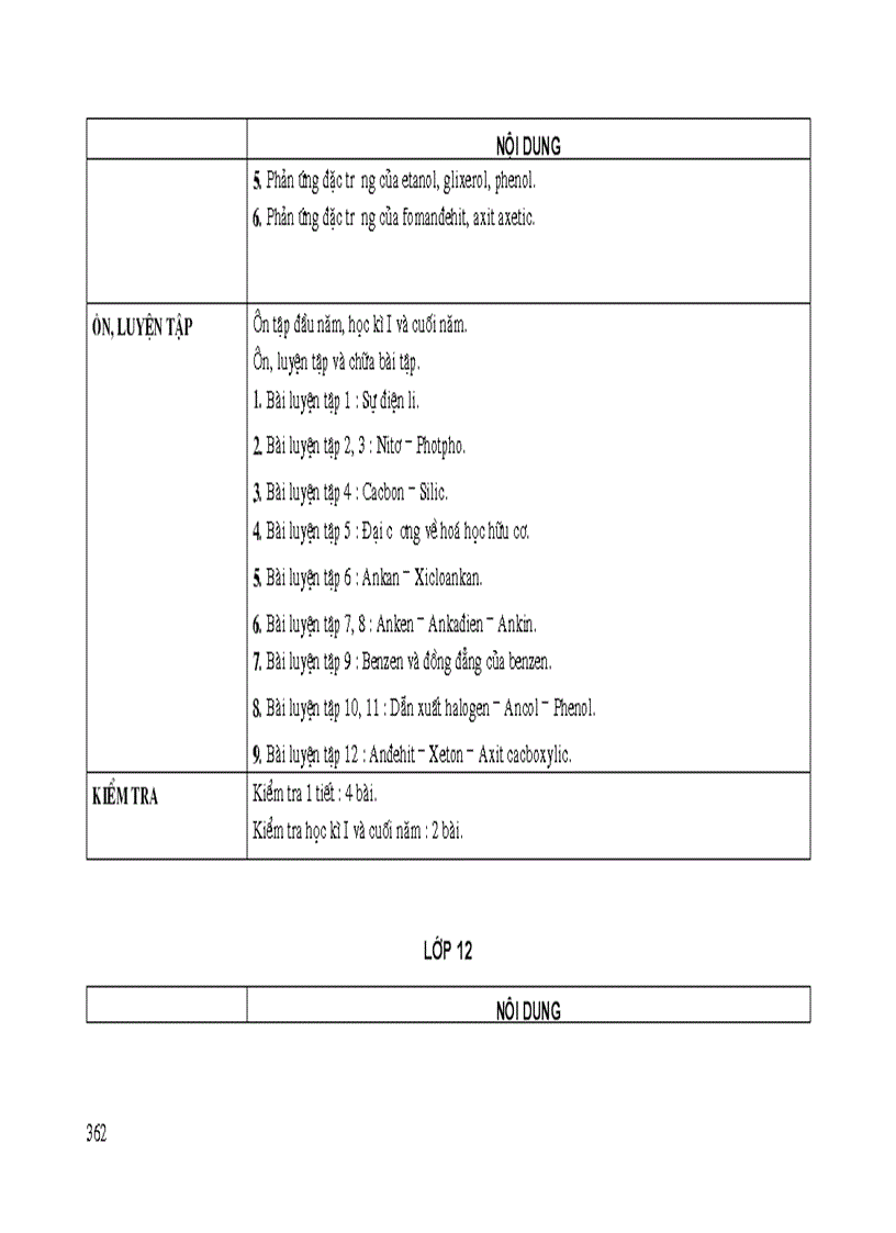 image for page Chuẩn kiến thức kỹ năng hóa 11
