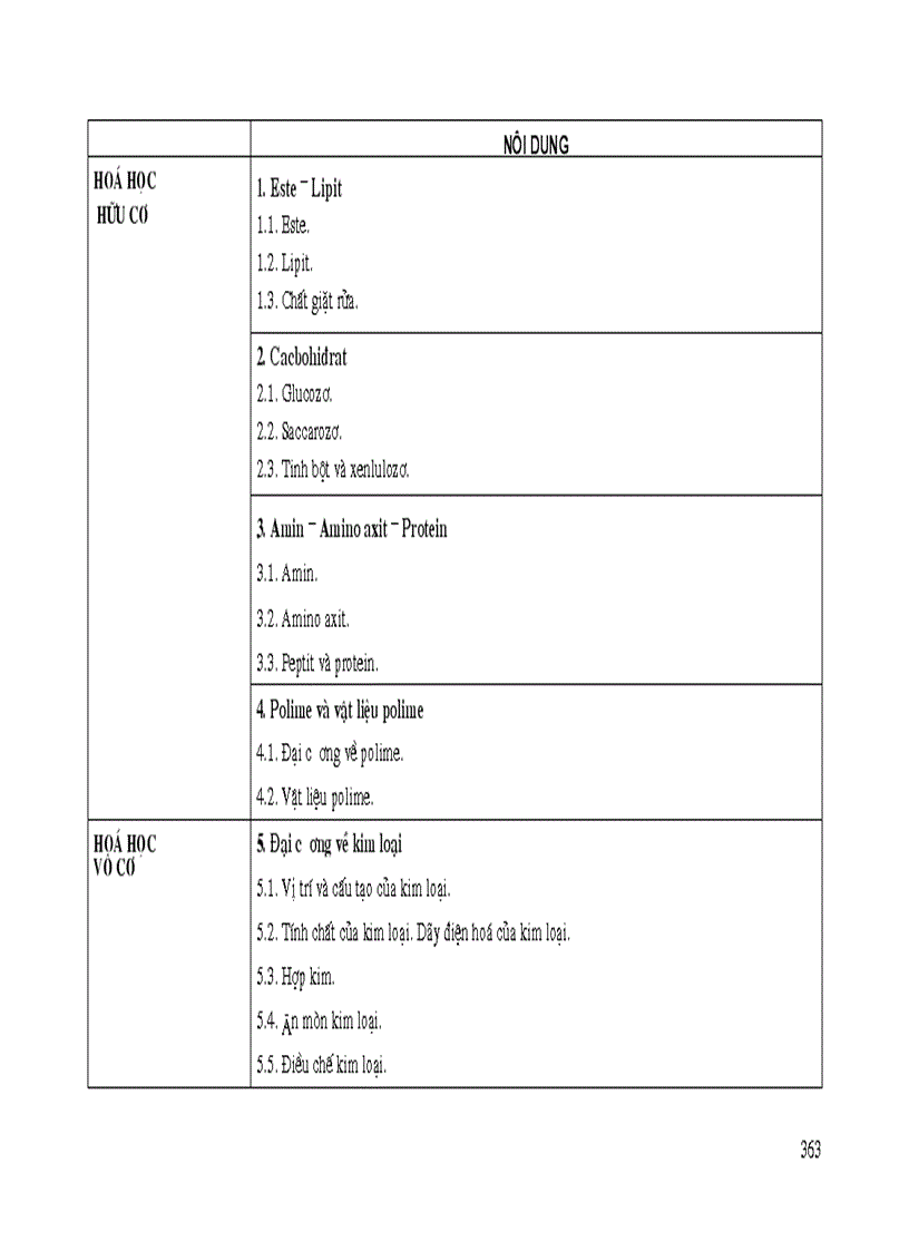 image for page Chuẩn kiến thức kỹ năng hóa 11